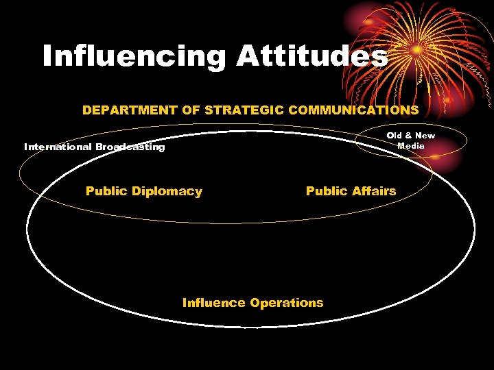 Influencing Attitudes DEPARTMENT OF STRATEGIC COMMUNICATIONS Old & New Media International Broadcasting Public Diplomacy