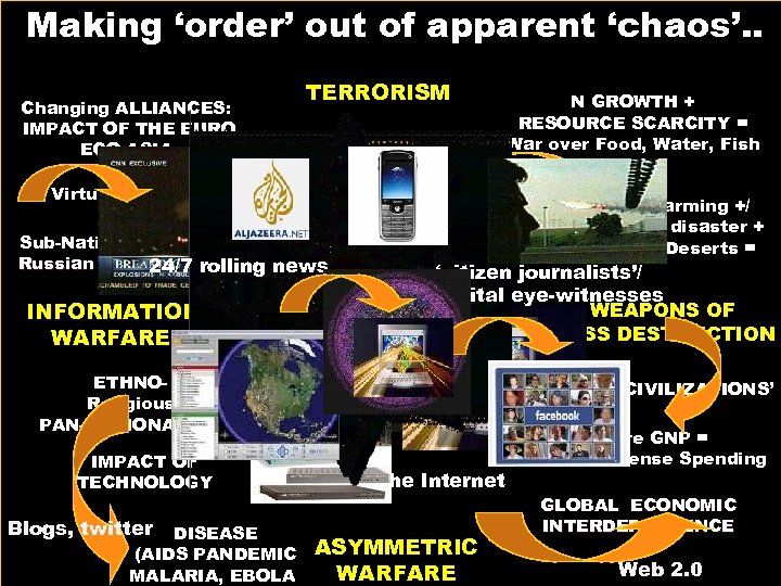 Making ‘order’ out of apparent ‘chaos’. . Changing ALLIANCES: IMPACT OF THE EURO ECO-ASIA