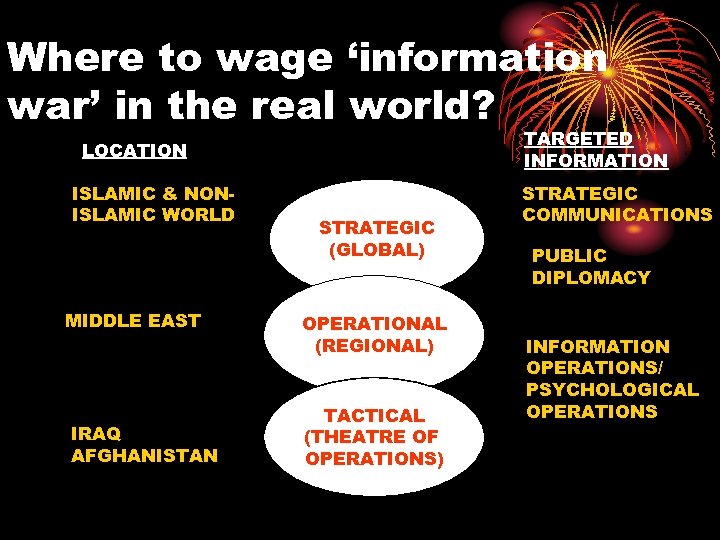 Where to wage ‘information war’ in the real world? TARGETED INFORMATION LOCATION ISLAMIC &