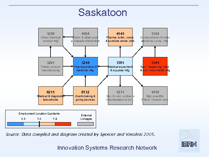 Saskatoon 3259 4184 4145 3344 Other chemical product mfg Chem. & allied prod. wholesaler-distributors