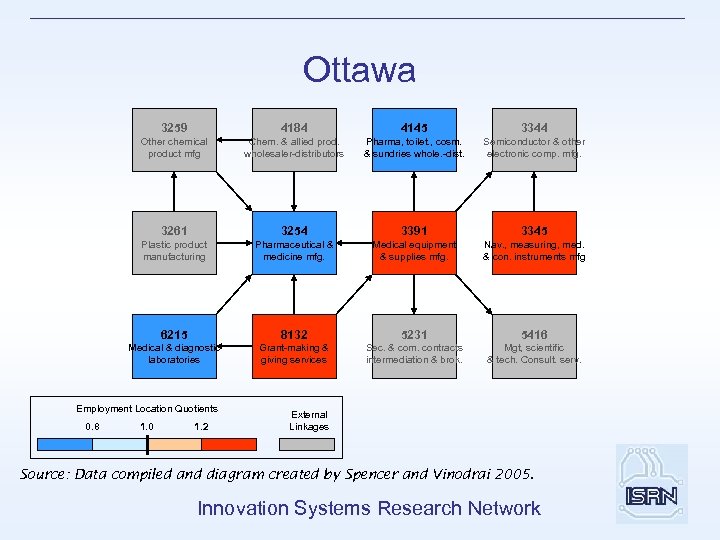 Ottawa 3259 4184 4145 3344 Other chemical product mfg Chem. & allied prod. wholesaler-distributors