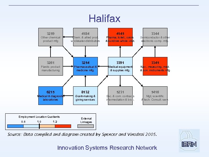 Halifax 3259 4184 4145 3344 Other chemical product mfg Chem. & allied prod. wholesaler-distributors