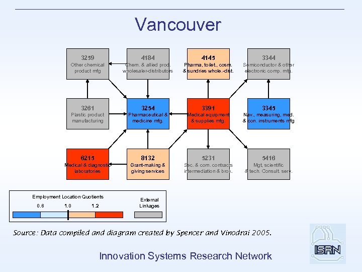 Vancouver 3259 4184 4145 3344 Other chemical product mfg Chem. & allied prod. wholesaler-distributors