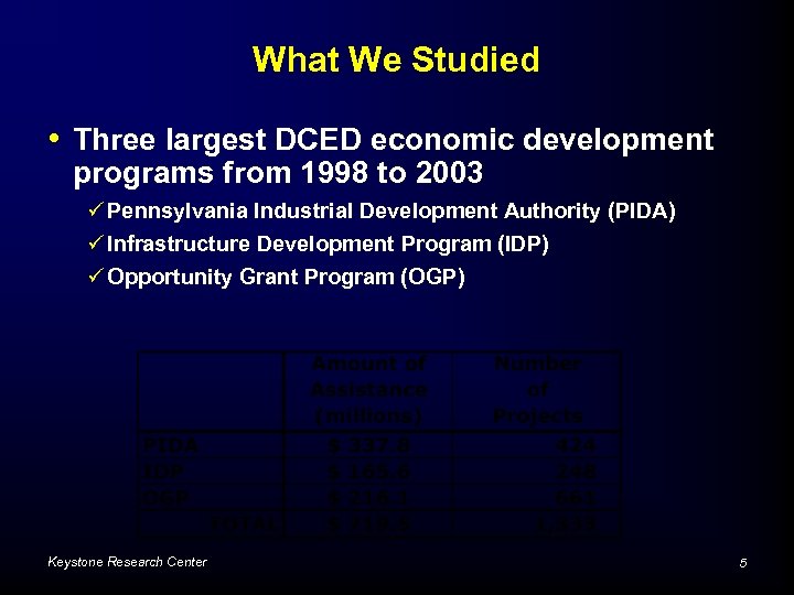 What We Studied • Three largest DCED economic development programs from 1998 to 2003