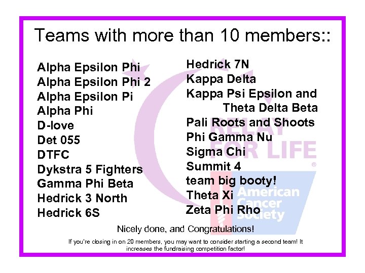 Teams with more than 10 members: : Alpha Epsilon Phi 2 Alpha Epsilon Pi