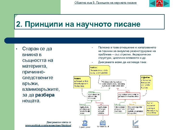 Обратно към 9. Принципи на научното писане 2. Принципи на научното писане • Старая