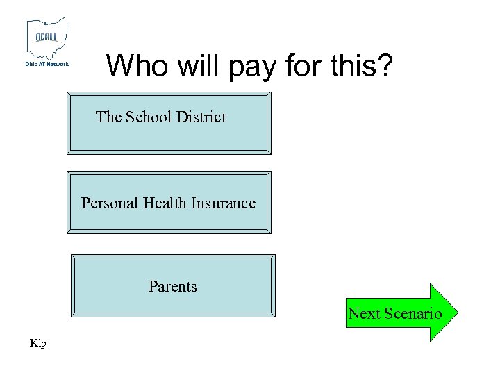 Who will pay for this? The School District Personal Health Insurance Parents Next Scenario