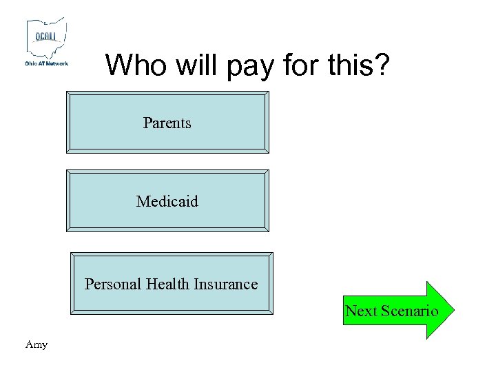Who will pay for this? Parents Medicaid Personal Health Insurance Next Scenario Amy 