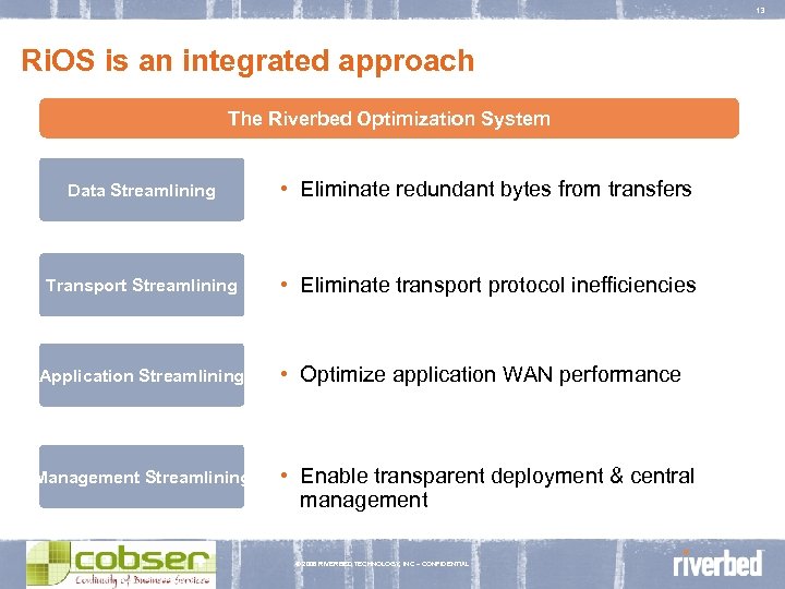 13 Ri. OS is an integrated approach The Riverbed Optimization System Data Streamlining •