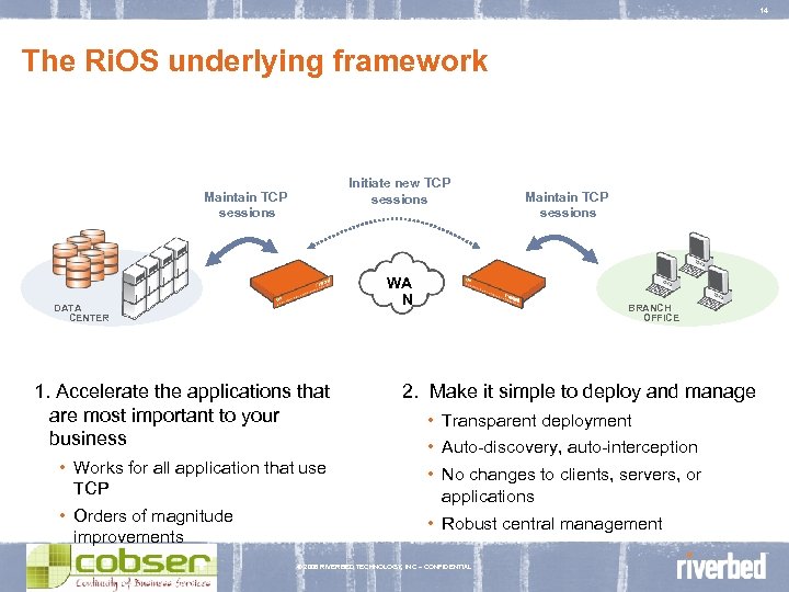 14 The Ri. OS underlying framework Initiate new TCP sessions Maintain TCP sessions WA