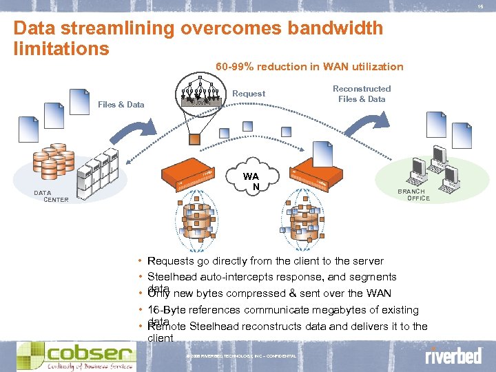 15 Data streamlining overcomes bandwidth limitations 60 -99% reduction in WAN utilization Files &