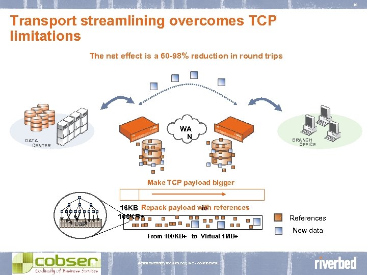 16 Transport streamlining overcomes TCP limitations The net effect is a 60 -98% reduction
