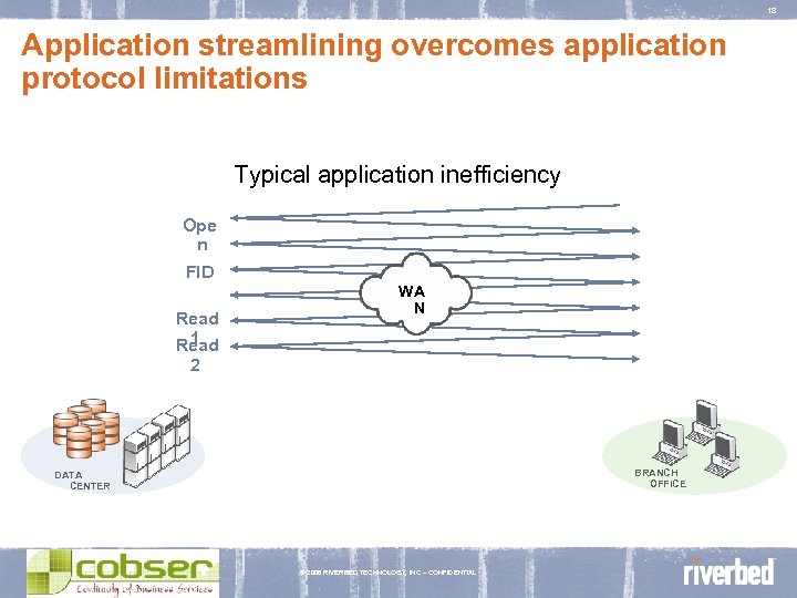 18 Application streamlining overcomes application protocol limitations Typical application inefficiency Ope n FID Read