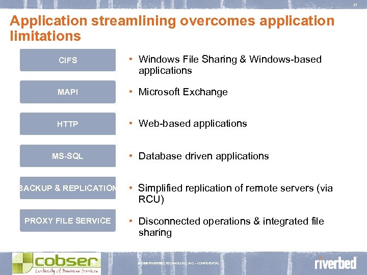 21 Application streamlining overcomes application limitations CIFS • Windows File Sharing & Windows-based applications