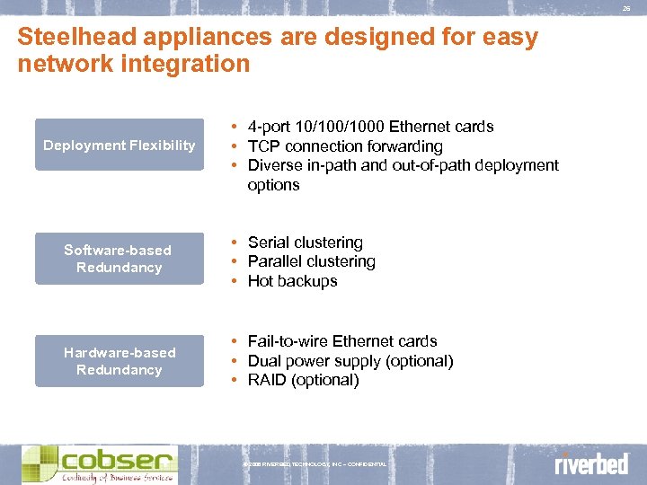 26 Steelhead appliances are designed for easy network integration Deployment Flexibility • 4 -port