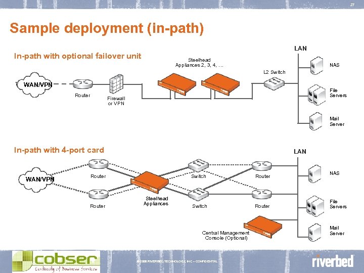 27 Sample deployment (in-path) LAN In-path with optional failover unit Steelhead Appliances 2, 3,