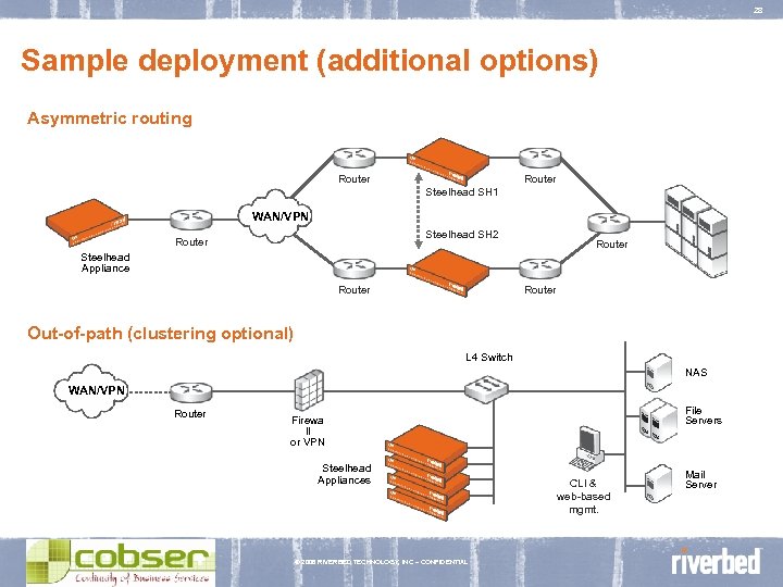28 Sample deployment (additional options) Asymmetric routing Router Steelhead SH 1 WAN/VPN Steelhead SH