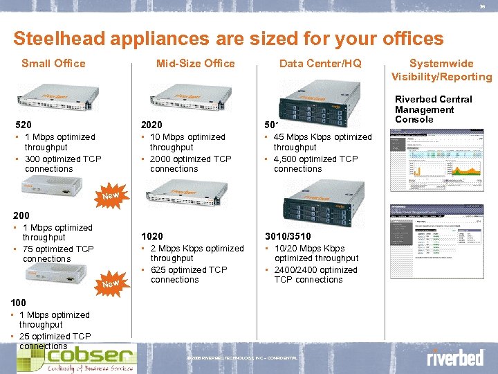36 Steelhead appliances are sized for your offices Small Office Mid-Size Office Data Center/HQ