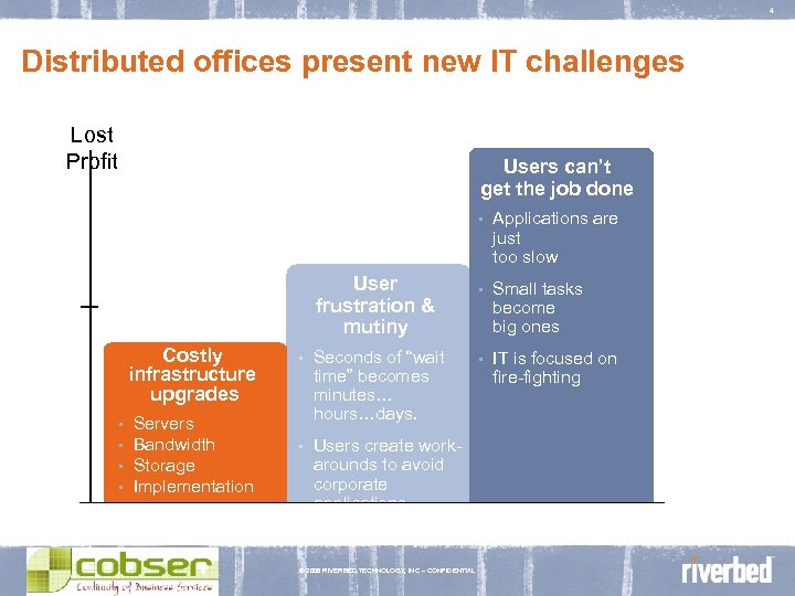 4 Distributed offices present new IT challenges Lost Profit Users can’t get the job