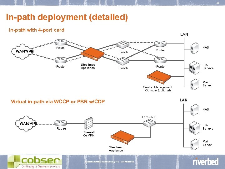 43 In-path deployment (detailed) In-path with 4 -port card WAN/VPN LAN Router Switch Router