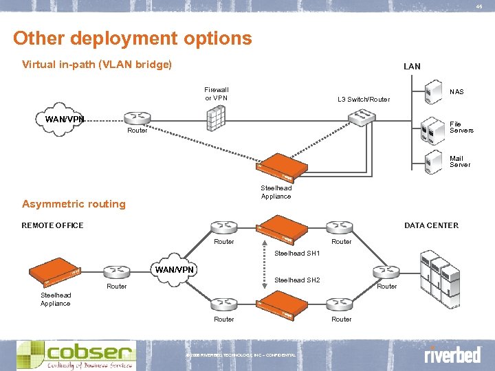 45 Other deployment options Virtual in-path (VLAN bridge) LAN Firewall or VPN NAS L
