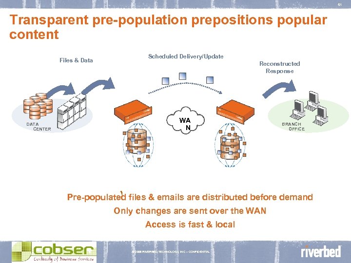 51 Transparent pre-population prepositions popular content Files & Data DATA CENTER Scheduled Delivery/Update Reconstructed