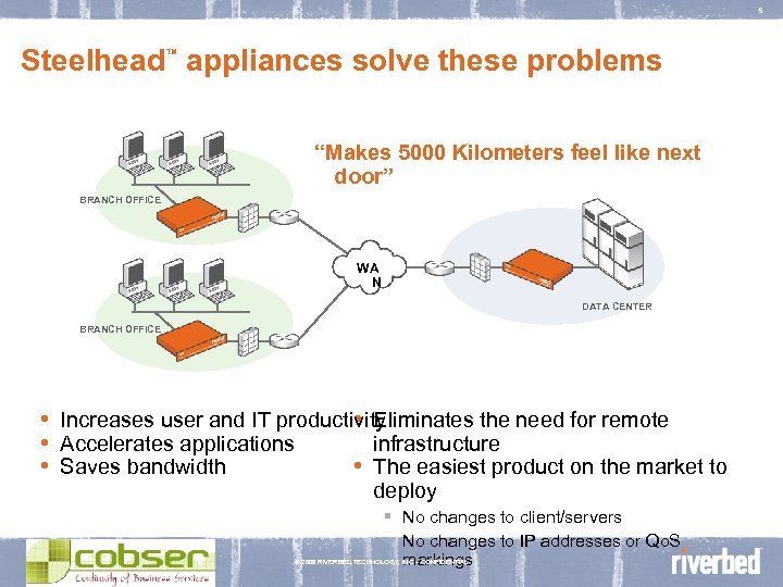 5 Steelhead™ appliances solve these problems “Makes 5000 Kilometers feel like next door” BRANCH