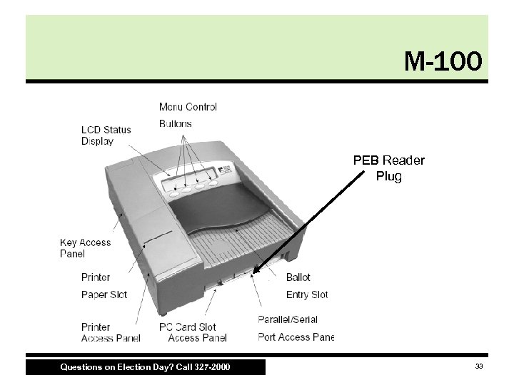 M-100 PEB Reader Plug Questions on Election Day? Call 327 -2000 33 