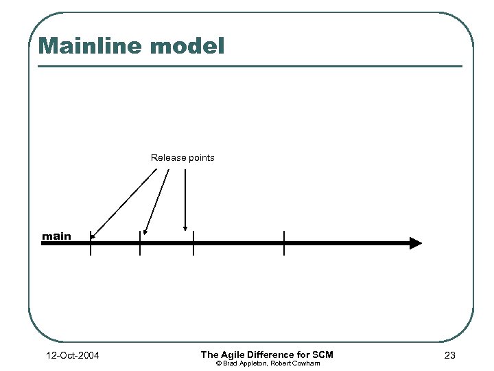 Mainline model Release points main 12 -Oct-2004 The Agile Difference for SCM © Brad