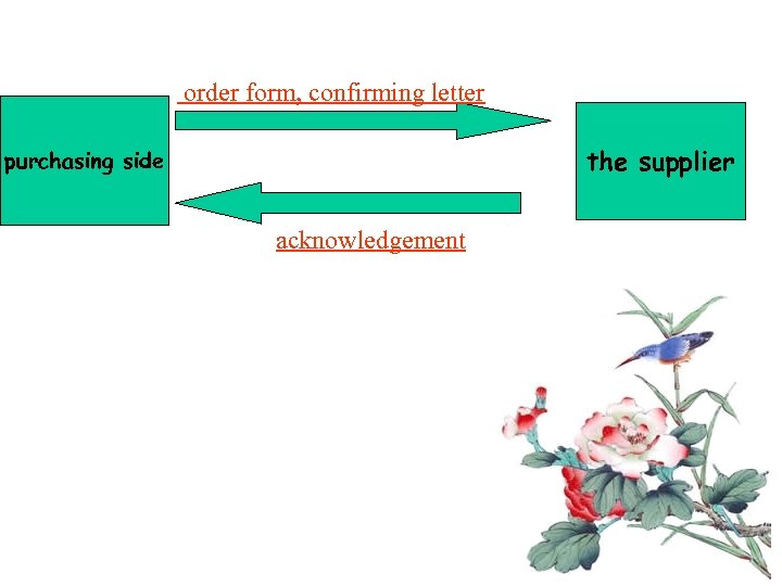  order form, confirming letter the supplier purchasing side acknowledgement 