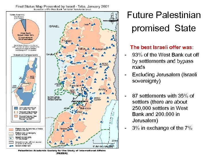 Future Palestinian promised State The best Israeli offer was: - 93% of the West