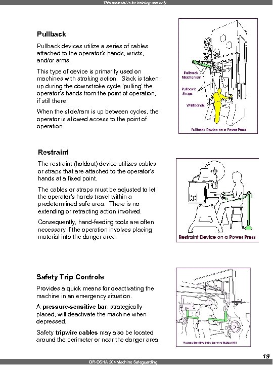 This material is for training use only Pullback devices utilize a series of cables