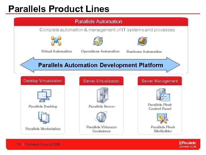 Parallels Product Lines Parallels Automation Complete automation & management of IT systems and processes