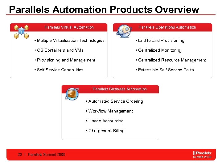 Parallels Automation Products Overview Parallels Manager Virtual Automation Operations Manager Parallels Operations Automation •