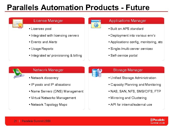 Parallels Automation Products - Future License Manager Applications Manager • Licenses pool • Built