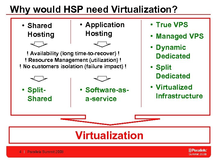 Why would HSP need Virtualization? • Shared Hosting • Application Hosting ! Availability (long