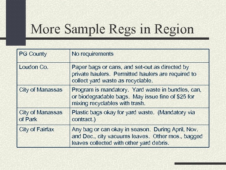 More Sample Regs in Region PG County No requirements Loudon Co. Paper bags or