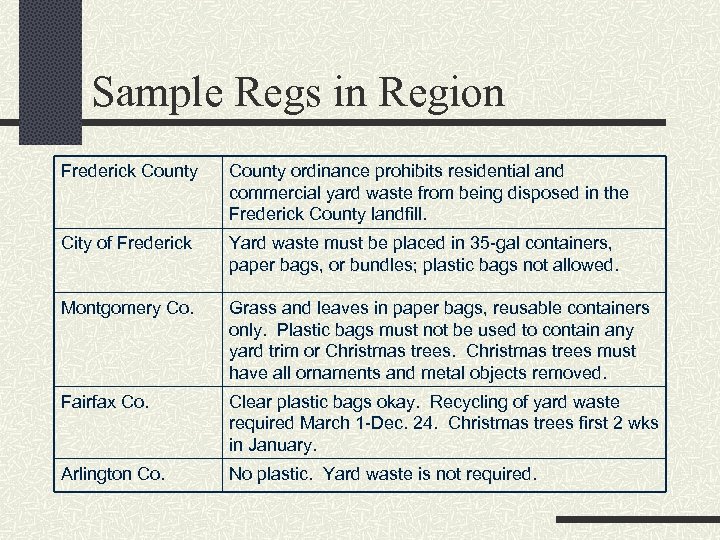 Sample Regs in Region Frederick County ordinance prohibits residential and commercial yard waste from