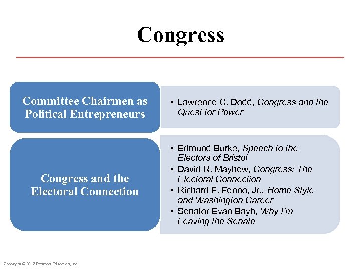 Congress Committee Chairmen as Political Entrepreneurs Congress and the Electoral Connection Copyright © 2012