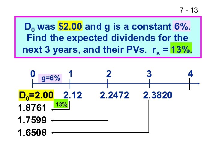 7 - 13 D 0 was $2. 00 and g is a constant 6%.