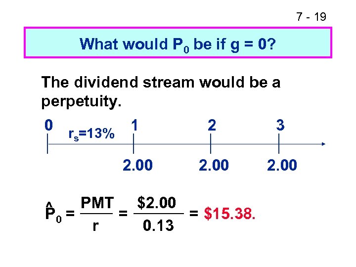 7 - 19 What would P 0 be if g = 0? The dividend