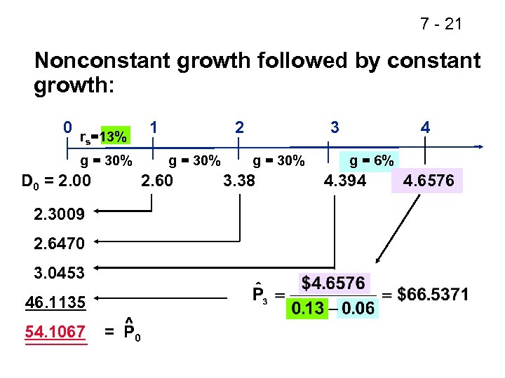 7 - 21 Nonconstant growth followed by constant growth: 0 r =13% s 1