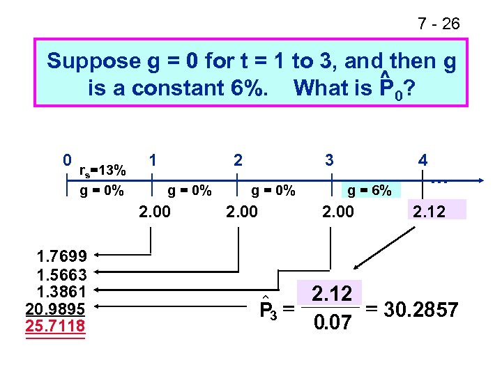 7 - 26 Suppose g = 0 for t = 1 to 3, and