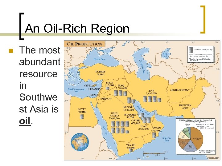 An Oil-Rich Region n The most abundant resource in Southwe st Asia is oil.