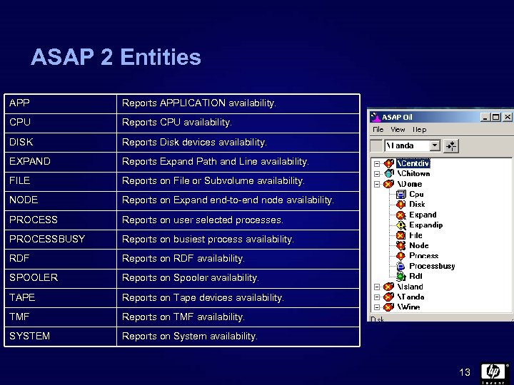 ASAP 2 Entities APP Reports APPLICATION availability. CPU Reports CPU availability. DISK Reports Disk