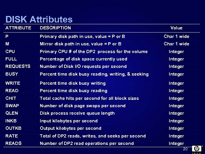 DISK Attributes ATTRIBUTE DESCRIPTION Value P Primary disk path in use, value = P