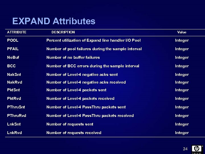 EXPAND Attributes ATTRIBUTE DESCRIPTION Value POOL Percent utilization of Expand line handler I/O Pool