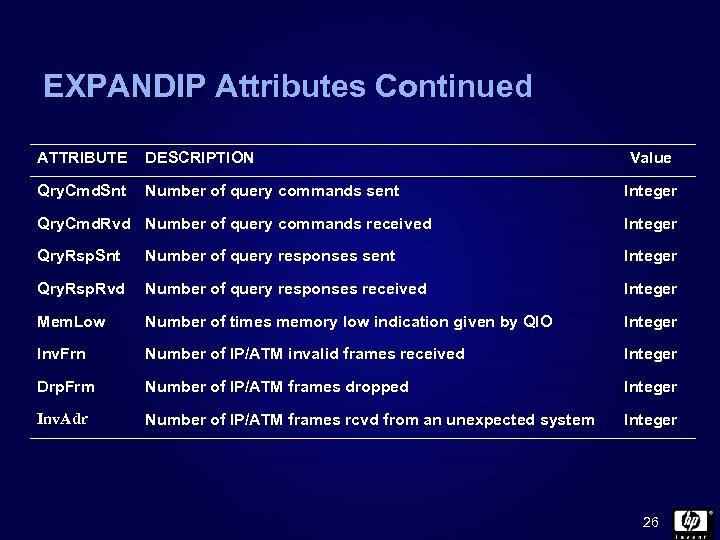 EXPANDIP Attributes Continued ATTRIBUTE DESCRIPTION Qry. Cmd. Snt Number of query commands sent Value