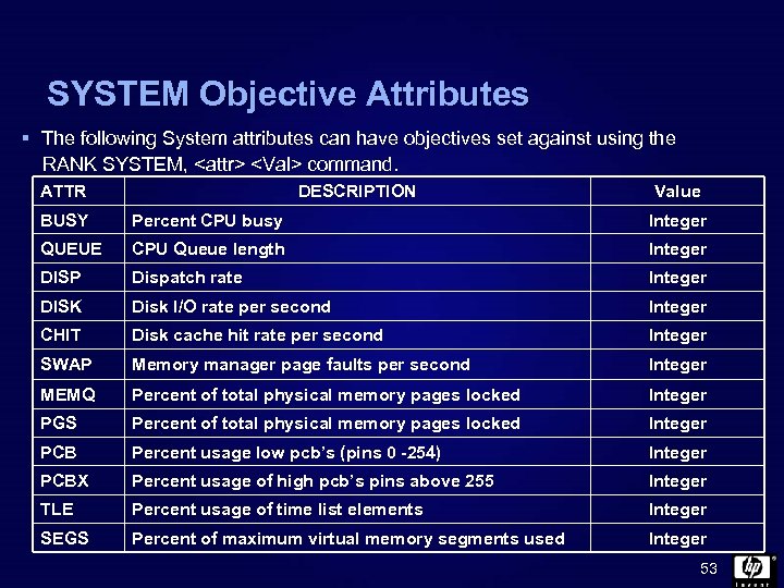 SYSTEM Objective Attributes § The following System attributes can have objectives set against using