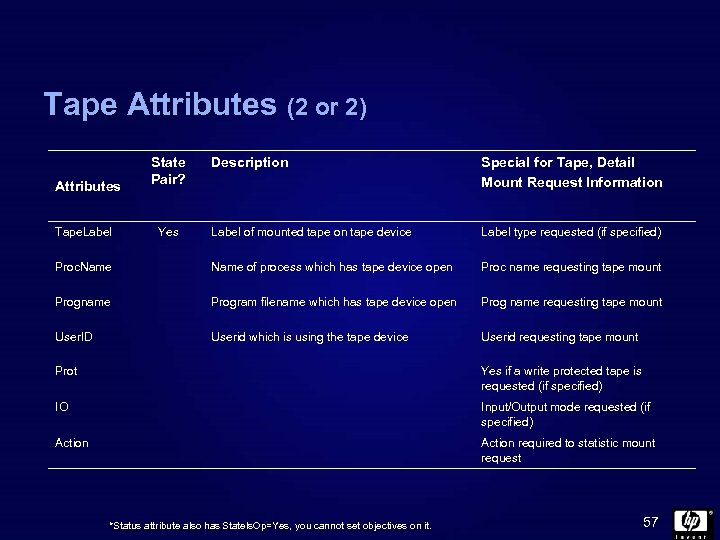 Tape Attributes (2 or 2) Description Special for Tape, Detail Mount Request Information Label